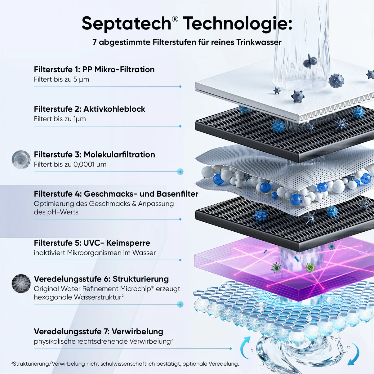 Arktisquelle Wasserfilter – weitere Produktansicht