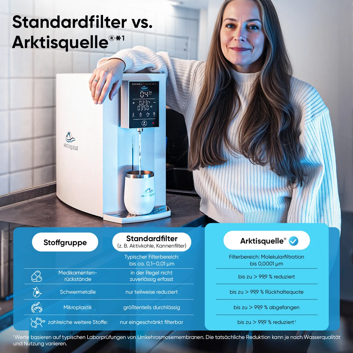Arktisquelle Wasserfilter – weitere Produktansicht
